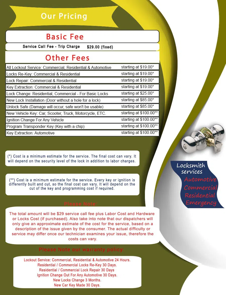 Master Locksmith Store Clarkston, GA 404-574-4971